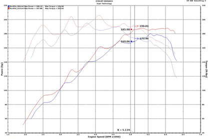 Injen 18-20 Hyundai Veloster L4-1.6L Turbo SP Cold Air Intake System SP1342BLK SP1342BLK Photo - Mounted