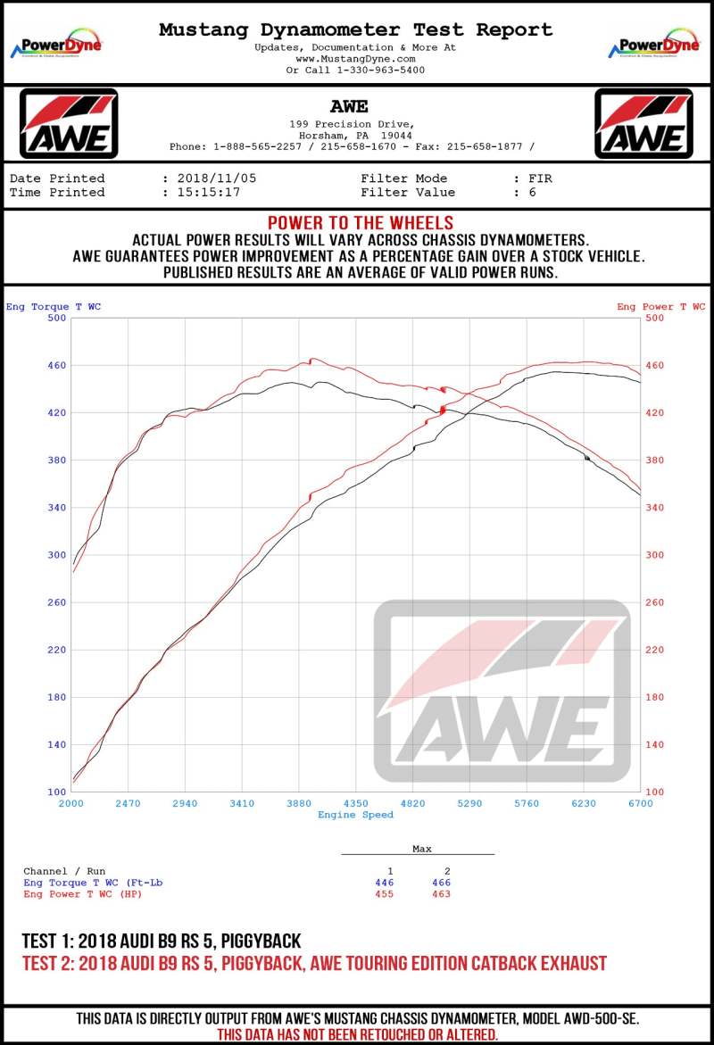 AWE Tuning Audi B9 RS5 Sportback Track Edition Exhaust- Non Resonated - Diamond Black RS-Style Tips 3020-33060 3020-33060 Datasheet