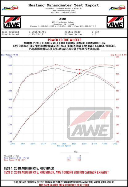 AWE Tuning Audi B9 RS5 Sportback Track Edition Exhaust- Non Resonated - Diamond Black RS-Style Tips 3020-33060 3020-33060 Datasheet
