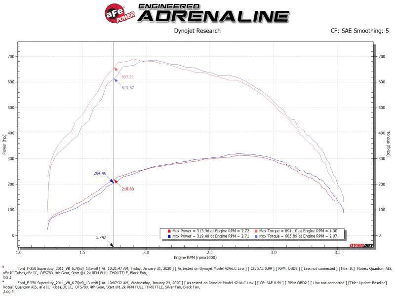 aFe BladeRunner GT Series Intercooler 11-16 Ford Diesel Trucks V8-6.7L (td) 46-20141 46-20141 Technical Bulletin