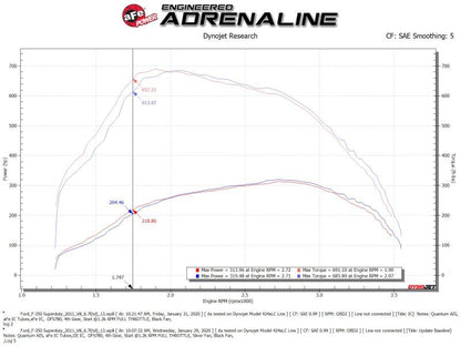 aFe BladeRunner GT Series Intercooler 11-16 Ford Diesel Trucks V8-6.7L (td) 46-20141 46-20141 Technical Bulletin