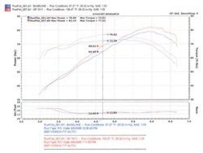 Injen 07-08 Fit 1.5L 4 Cyl. Polished Cold Air Intake SP1511P SP1511P Photo - Mounted