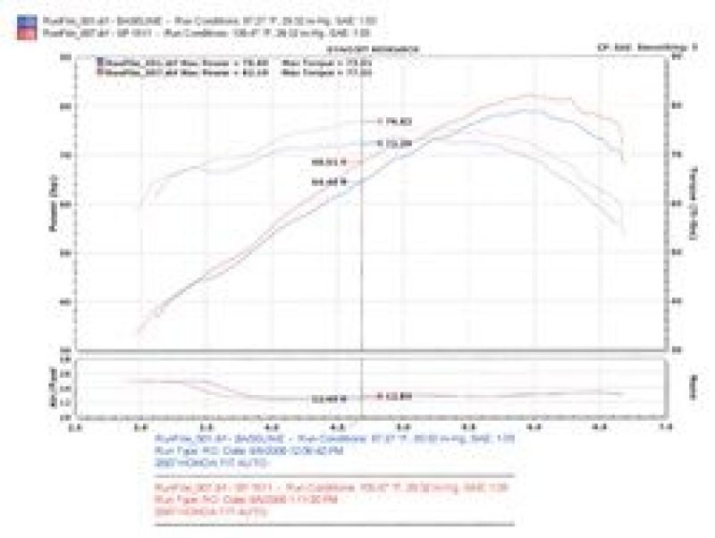 Injen 07-08 Fit 1.5L 4 Cyl. Black Cold Air Intake SP1511BLK SP1511BLK Photo - Mounted