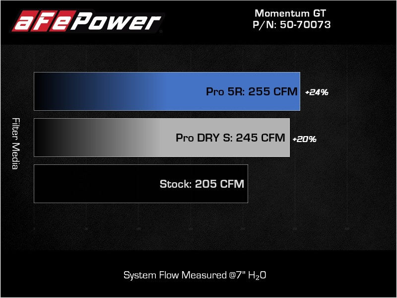 aFe POWER Momentum GT Pro Dry S Intake System 17-21 BMW 540i (G30) L6-3.0L (t) B58 50-70073D 50-70073D Technical Bulletin