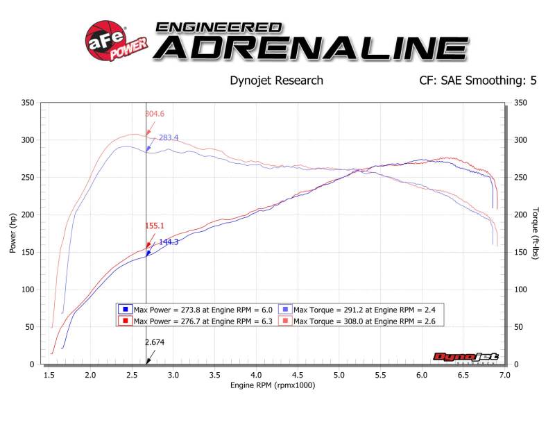 aFe Track Series Carbon Fiber Intake w/Pro 5R Filter BMW M2 (F87) 16-18 L6-3.0L (t) N55 57-10004R 57-10004R Technical Bulletin