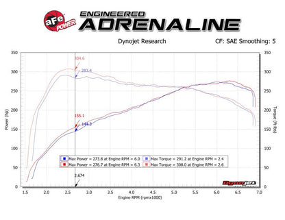aFe Track Series Carbon Fiber Intake w/Pro 5R Filter BMW M2 (F87) 16-18 L6-3.0L (t) N55 57-10004R 57-10004R Technical Bulletin