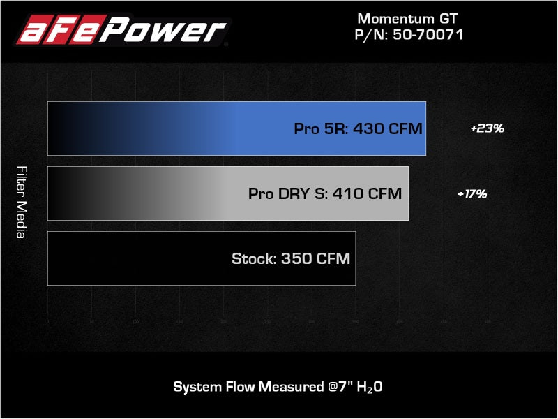 aFe POWER Momentum GT Pro 5R Intake System 19-22 Chevrolet Blazer V6-3.6L 50-70071R 50-70071R Technical Bulletin