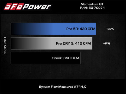 aFe POWER Momentum GT Pro 5R Intake System 19-22 Chevrolet Blazer V6-3.6L 50-70071R 50-70071R Technical Bulletin