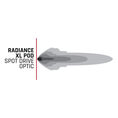 Rigid Industries Radiance+ Pod XL RGBW - Pair 322053 322053 User 2