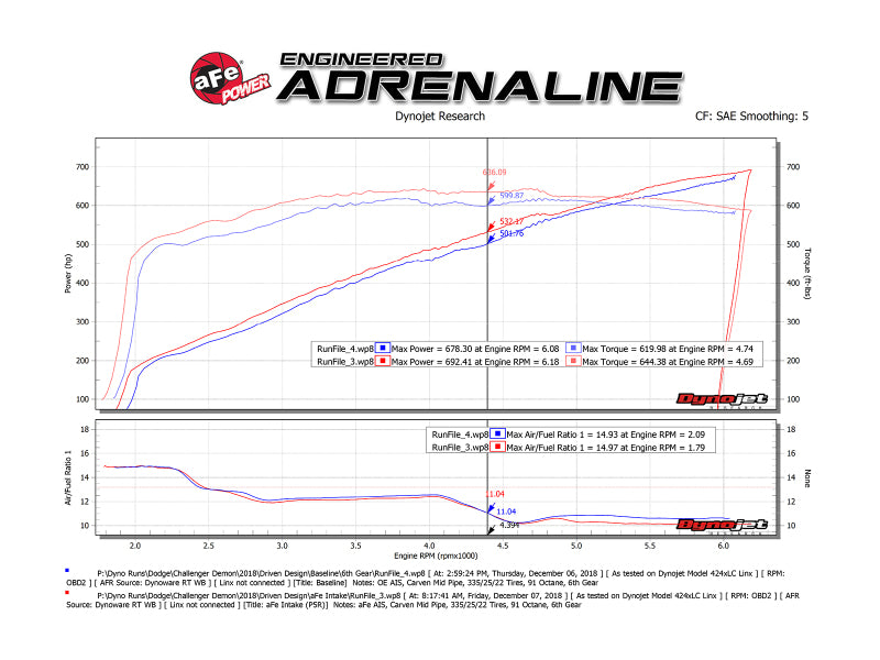 aFe 19-Dodge Challenger 6.2L Air Intake Kit 54-13076R 54-13076R Technical Bulletin