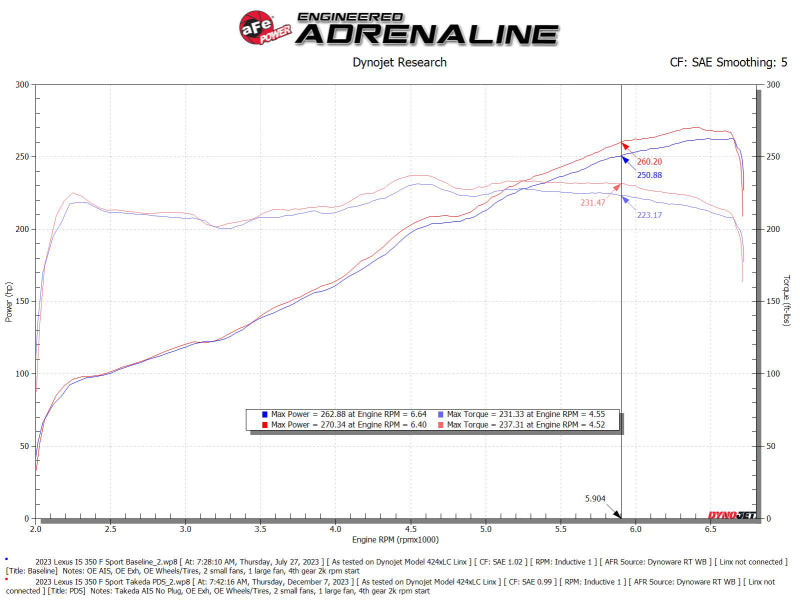 aFe Momentum Intake System W/ Pro Dry S Filter 21-24 Lexus IS300/IS350 V6 3.5L 56-70061D 56-70061D Technical Bulletin