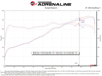 aFe Momentum Intake System W/ Pro Dry S Filter 21-24 Lexus IS300/IS350 V6 3.5L 56-70061D 56-70061D Technical Bulletin