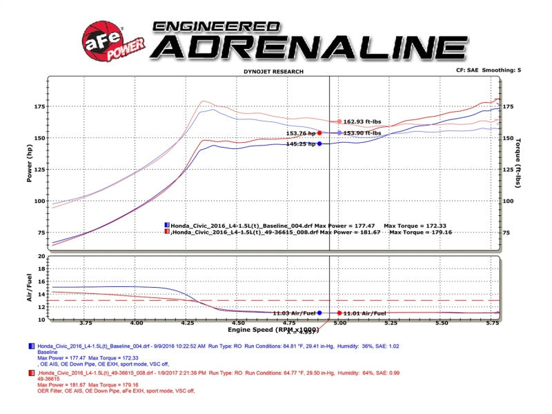 aFe Takeda 2-1/4 to 2-1/2in 304 Stainless Steel Cat-Back Exhaust w/Anodize 49-36615-L Technical Bulletin