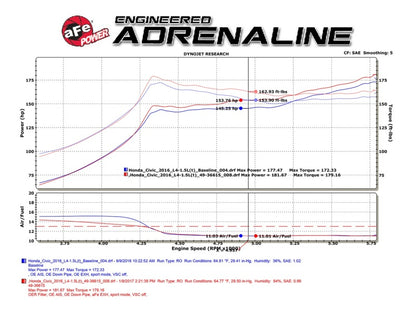 aFe Takeda 2-1/4 to 2-1/2in 304 Stainless Steel Cat-Back Exhaust w/Anodize 49-36615-L Technical Bulletin