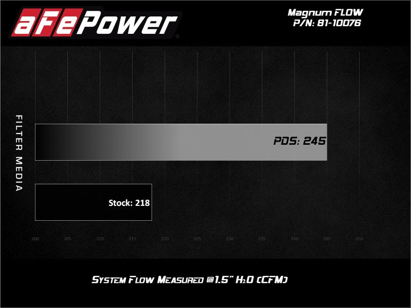 aFe Aries Powersports Pro Dry S Air Filter 17-20 Can-Am SxS Maverick X3 1000cc 81-10076 81-10076 Technical Bulletin