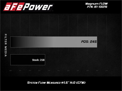 aFe Aries Powersports Pro Dry S Air Filter 17-20 Can-Am SxS Maverick X3 1000cc 81-10076 81-10076 Technical Bulletin