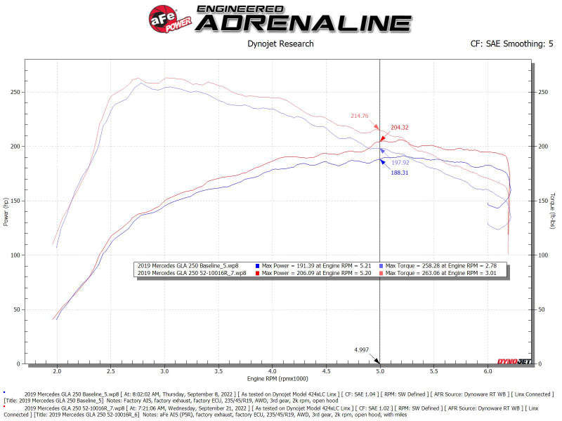 aFe Rapid Induction Pro 5R Cold Air Intake System 14-19 Mercedes-Benz CLA250 L4-2.0L (t) 52-10016R 52-10016R Technical Bulletin