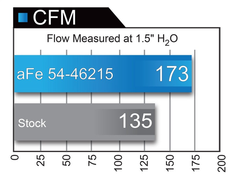 aFe Momentum St Pro 5R Cold Air Intake System Jeep Cherokee (KL) 14-18 V6- 54-46215 Technical Bulletin