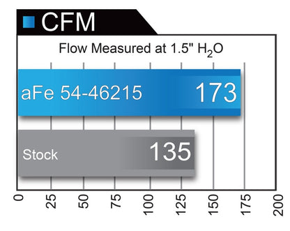 aFe Momentum St Pro 5R Cold Air Intake System Jeep Cherokee (KL) 14-18 V6- 54-46215 Technical Bulletin