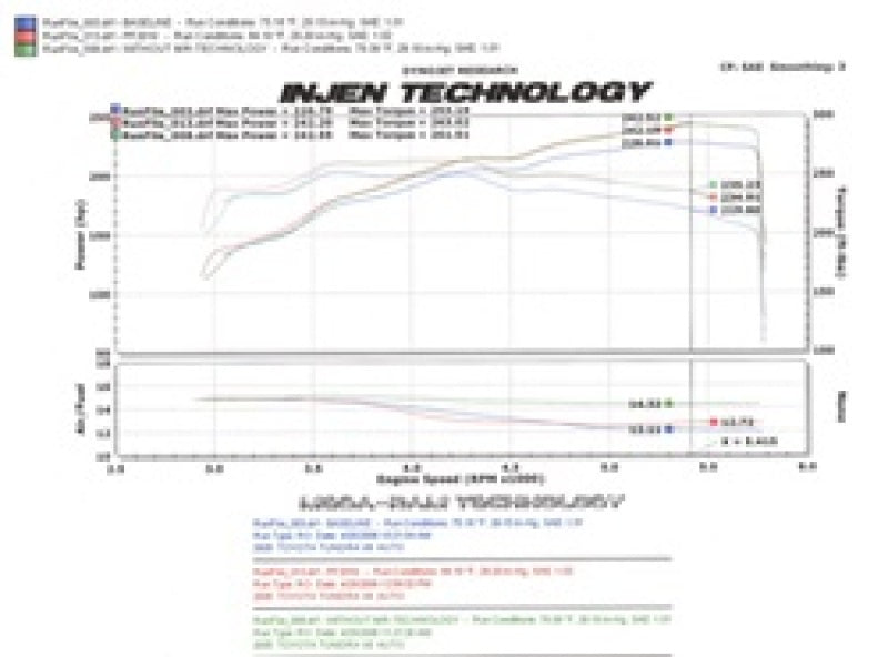 Injen 05-06 Tundra / Sequoia 4.7L V8 w/ Power Box Wrinkle Black Power- PF2019WB Technical Drawing