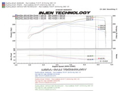 Injen 05-06 Tundra / Sequoia 4.7L V8 w/ Power Box Polished Power-Flow Air Intake System PF2019P PF2019P Technical Drawing
