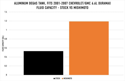 Mishimoto 01-07 Chevy/GMC 6.6L Duramax Degas Tank - Natural MMRT-DMAX-01N MMRT-DMAX-01N User 1