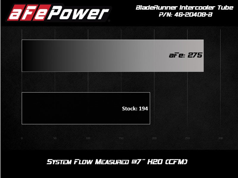 aFe BladeRunner 2.5-3in Hot Side Charge Pipe Black 20-21 BMW Z4 M40i (G29) L6-3.0L (t) B58 46-20408-B