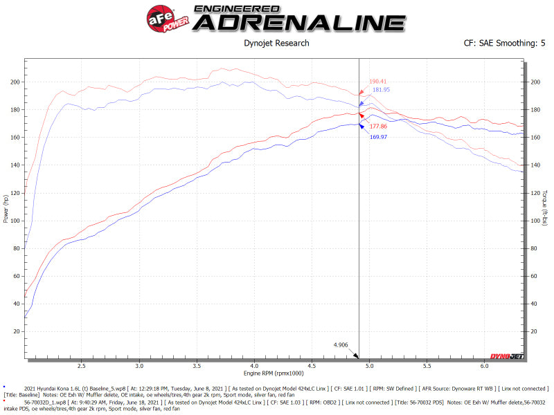 aFe 18-22 Hyundai Kona L4-1.6L (t) Takeda Momentum Cold Air Intake System w/ Pro Dry S Media 56-70032D 56-70032D Technical Bulletin