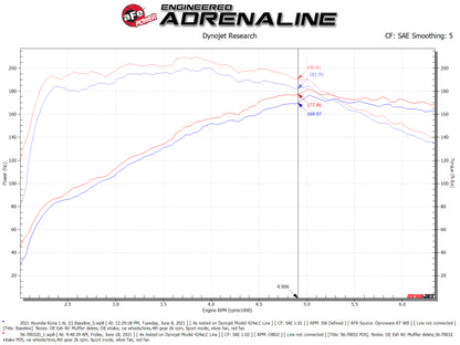 aFe 18-22 Hyundai Kona L4-1.6L (t) Takeda Momentum Cold Air Intake System w/ Pro Dry S Media 56-70032D 56-70032D Technical Bulletin