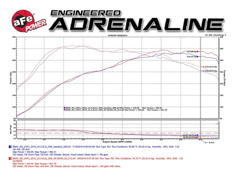 aFe 16-18 BMW M2 L6-3.0L MACH Force-Xp 3in to 2.5in 304 SS Cat-Back Exhaust System-Quad Black Tips 49-36330-1B 49-36330-1B Technical Bulletin