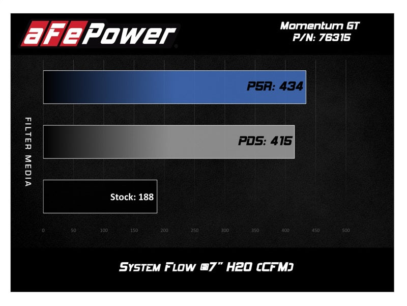 aFe Momentum Gt Pro 5R Cold Air Intake System Bmw Z4 28i/xi (E89) 12-16 I4 54-76315 Technical Bulletin