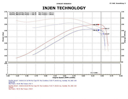 Injen 09-11 Dodge Ram 3.7L V6 Polished Tuned Air Intake System w/ MR Tech/Web Nano-Fiber Dry Filter PF8055P PF8055P Photo - Mounted