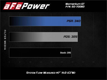 aFe Momentum GT Cold Air Intake System w/Pro 5R Filter 20-21 BMW M340i (G20) 3.0 L6 (t) N58 50-70060R 50-70060R Technical Bulletin