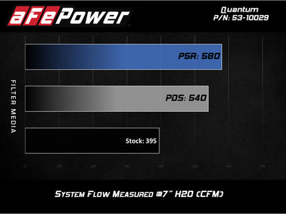 aFe Quantum Cold Air Intake System w/ Pro Dry S Media 09-13 GM Silverado / Sierra V8-4.8/5.3/6.2L 53-10029D 53-10029D Technical Bulletin