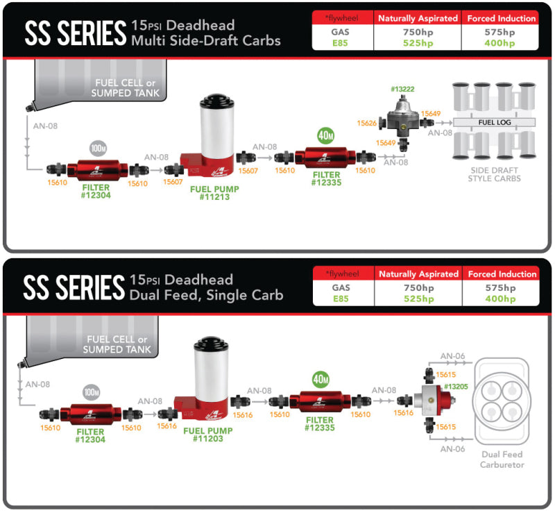 Aeromotive Marine Carbureted SS Fuel Pump 11211 Product Specifications Sheet