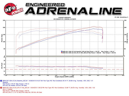 aFe 08-13 BMW 128i (E82/88) L6 3.0L Twisted Steel 304 Stainless Steel Long Tube Header w/ Cat 48-36307-1 48-36307-1 Technical Bulletin