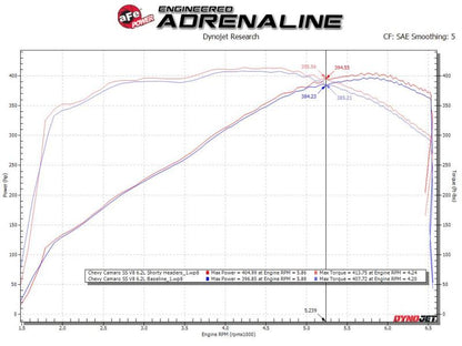 aFe Twisted 1-3/4in 304SS Shorty Header 16-21 Chevy Camaro SS 6.2L V8 48-34144 48-34144 Technical Bulletin