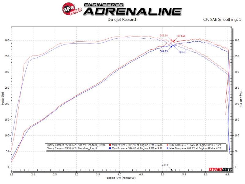 aFe Twisted 1-3/4in 304SS Shorty Header 16-21 Chevy Camaro SS 6.2L V8 48-34144 48-34144 Technical Bulletin