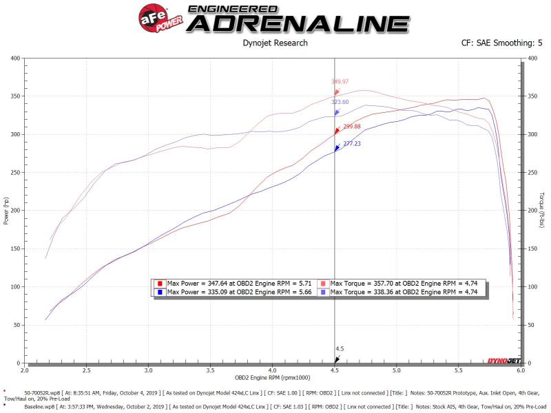 aFe Momentum Cold Air Intake System w/Pro 5R Filter 19 Dodge Ram 2500/300 V8-6.4L 50-70052R 50-70052R Technical Bulletin