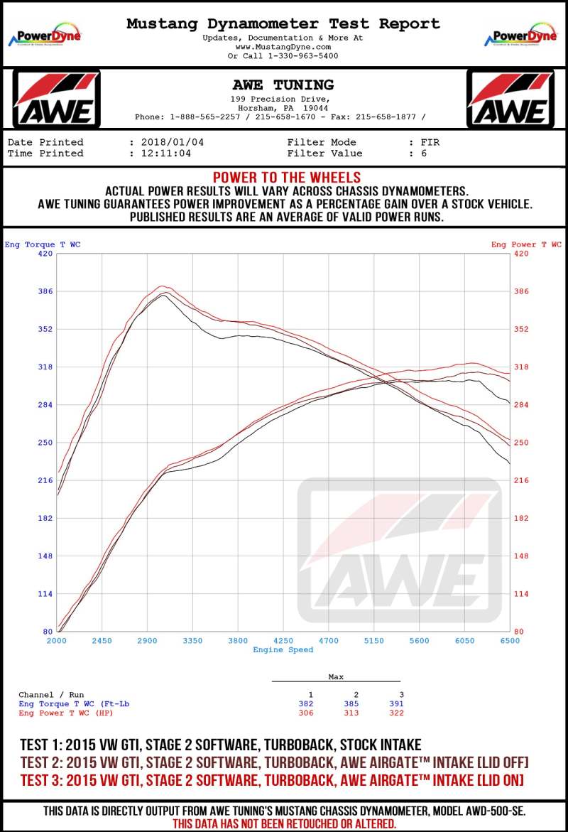 AWE Tuning VW GTI/Golf R MK7 1.8T/2.0T 8V (MQB) Carbon Fiber AirGate Intake w/o Lid 2660-15260 2660-15260 Datasheet