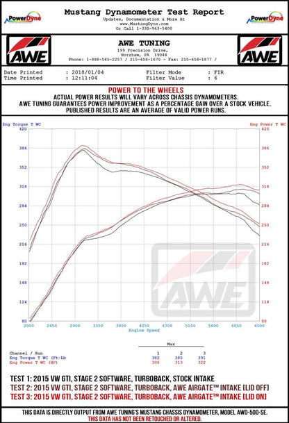 AWE Tuning VW GTI/Golf R MK7 1.8T/2.0T 8V (MQB) Carbon Fiber AirGate Intake w/o Lid 2660-15260 2660-15260 Datasheet