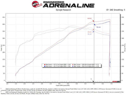 aFe 18-21 Ford Mustang GT 5.0L 85mm Billet Throttle Body 46-39101 46-39101 Technical Bulletin