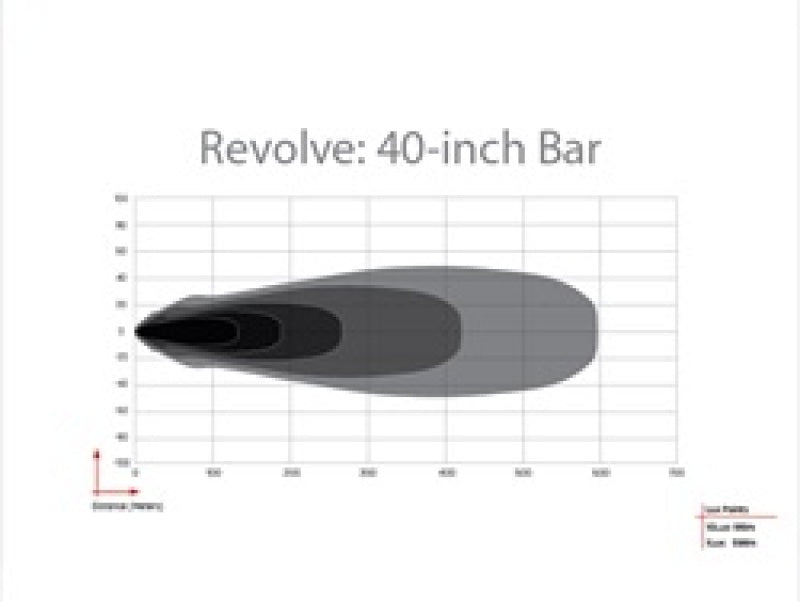 Rigid Industries Revolve 40in Bar w/White Trim Ring 440613 440613 Technical Bulletin