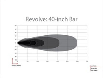 Rigid Industries Revolve 40in Bar w/White Trim Ring 440613 440613 Technical Bulletin