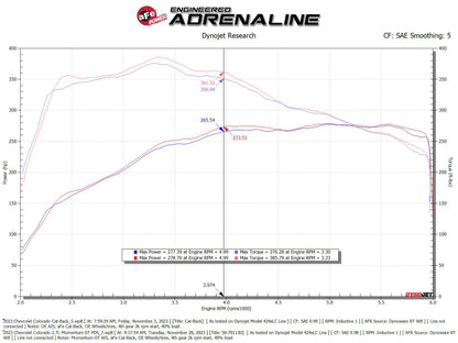 aFe Cold Air Intake 50-70113D 50-70113D Technical Bulletin