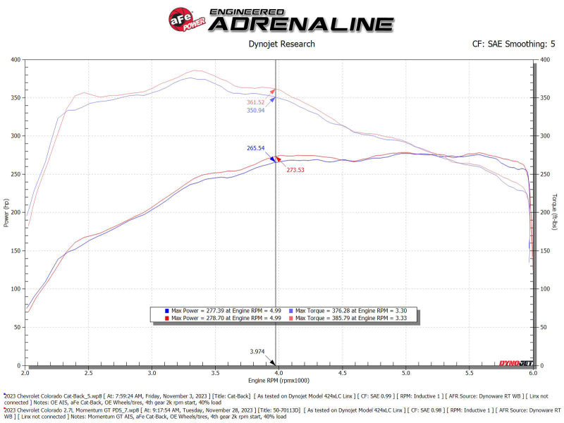 aFe Cold Air Intake 50-70113D 50-70113D Technical Bulletin
