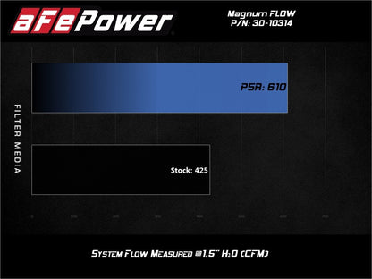 aFe 19-24 Toyota RAV4 Magnum FLOW OE Replacement Pro 5R Air Filter 30-10314 30-10314 Technical Bulletin