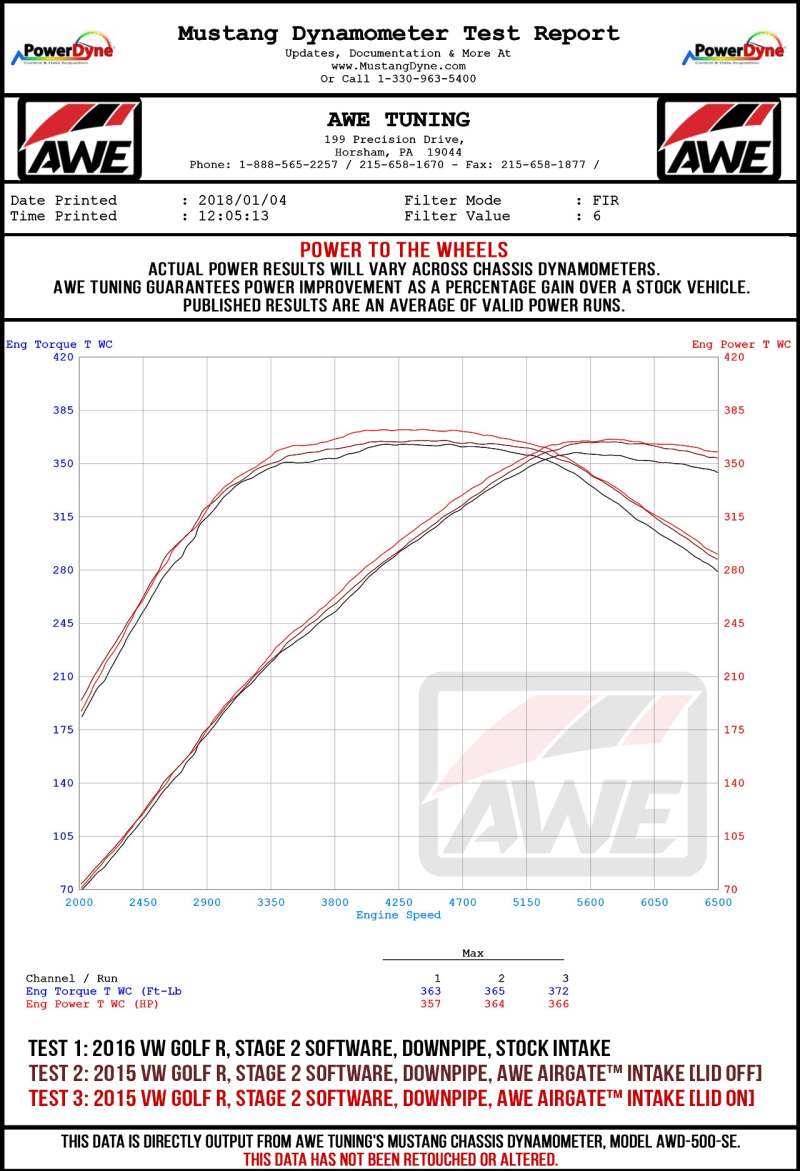 AWE Tuning Audi / Volkswagen MQB 1.8T/2.0T/Golf R Carbon Fiber AirGate Intake w/o Lid 2660-15026 2660-15026 Datasheet