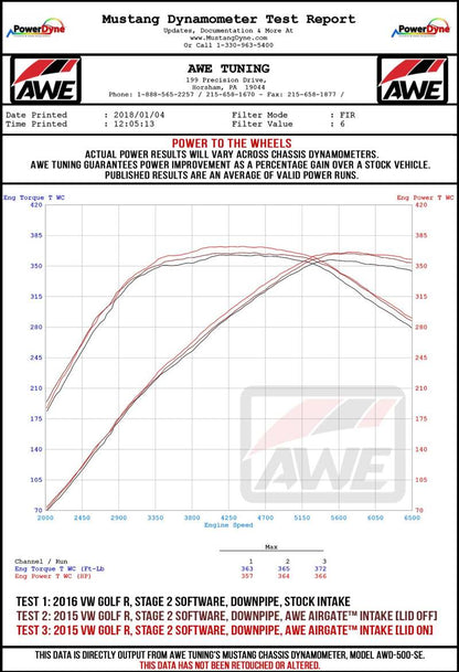 AWE Tuning Audi / Volkswagen MQB 1.8T/2.0T/Golf R Carbon Fiber AirGate Intake w/o Lid 2660-15026 2660-15026 Datasheet