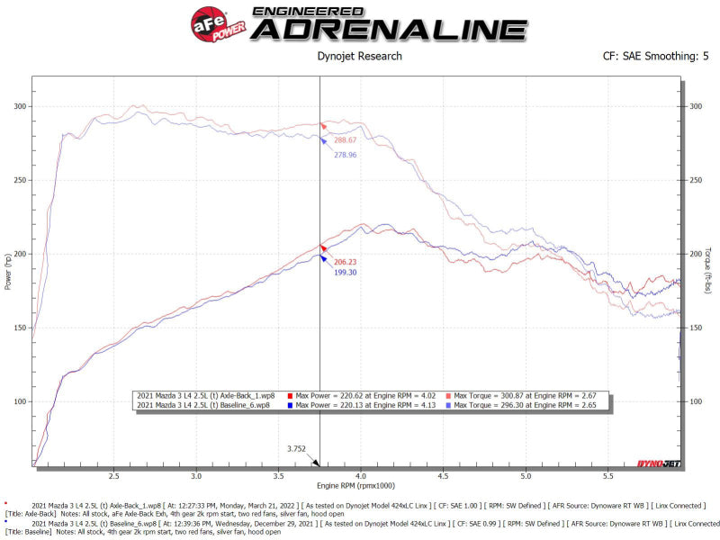 aFe 19-22 Mazda 3 L4 2.5L Takeda 3in to 2-1/2in 304 SS Axle-Back Exhaust w/ Blue Flame Tip 49-37023-L 49-37023-L Technical Bulletin